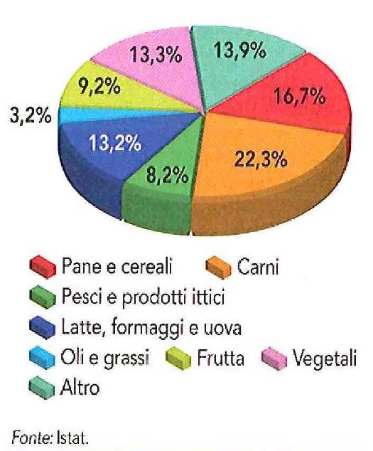 20160726_RS_Spesa_alimentare_ISTAT