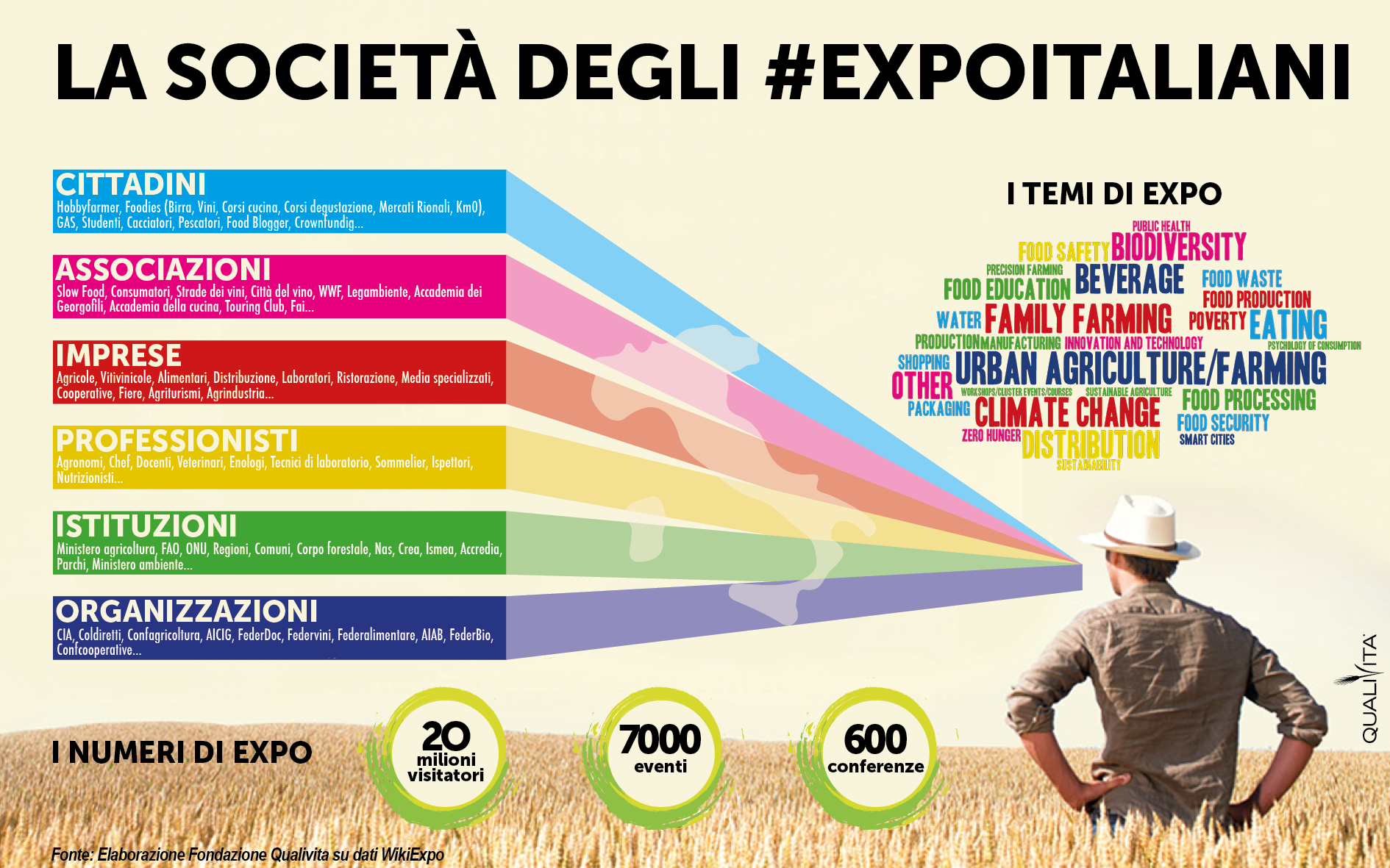 Infografica