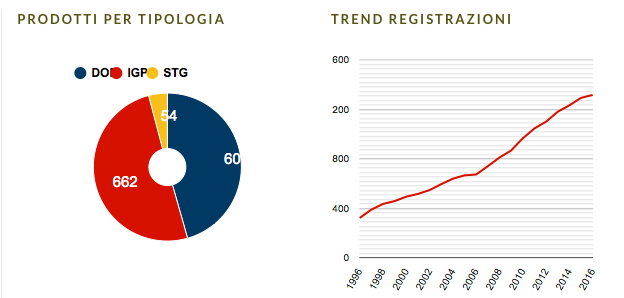 grafico-nig